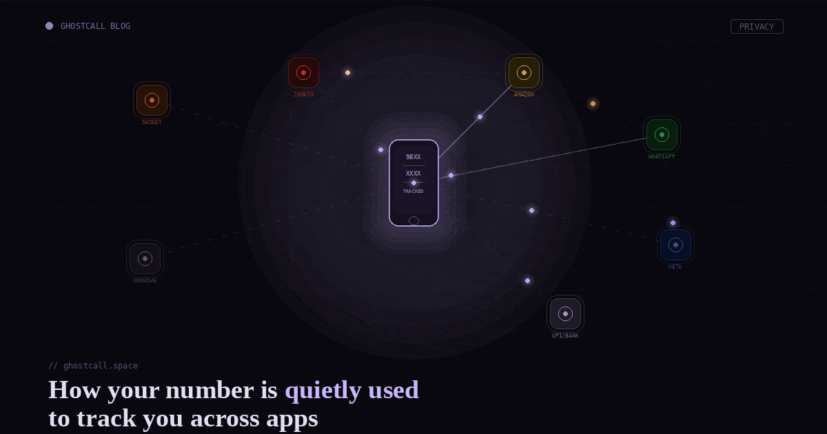 How your phone number is used to track you across apps